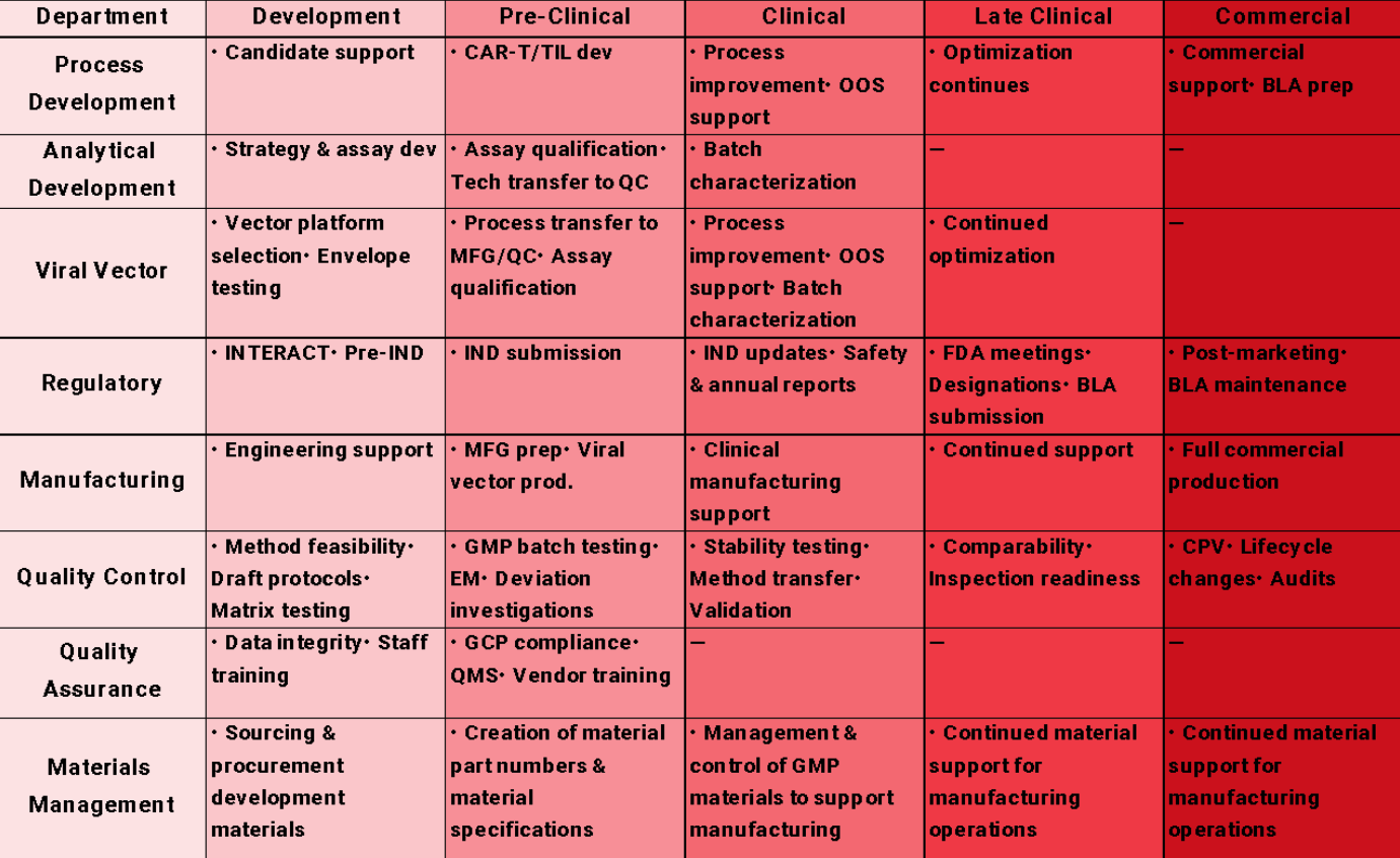 Solutions Model